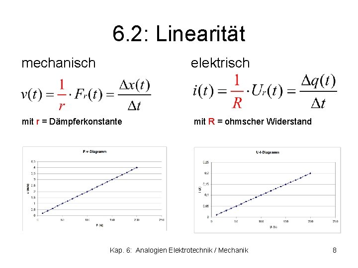 6. 2: Linearität mechanisch elektrisch mit r = Dämpferkonstante mit R = ohmscher Widerstand