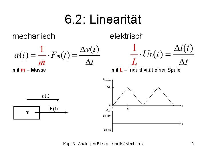 6. 2: Linearität mechanisch mit m = Masse elektrisch mit L = Induktivität einer