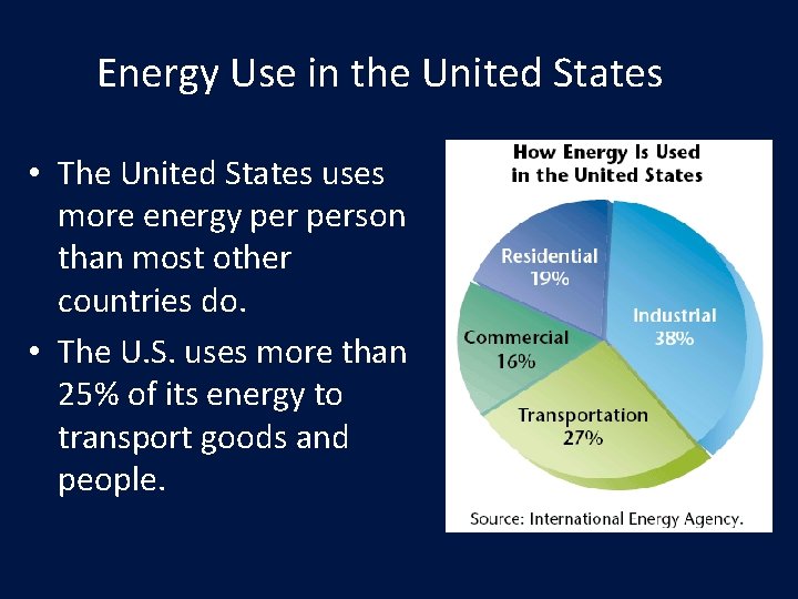 Energy Use in the United States • The United States uses more energy person