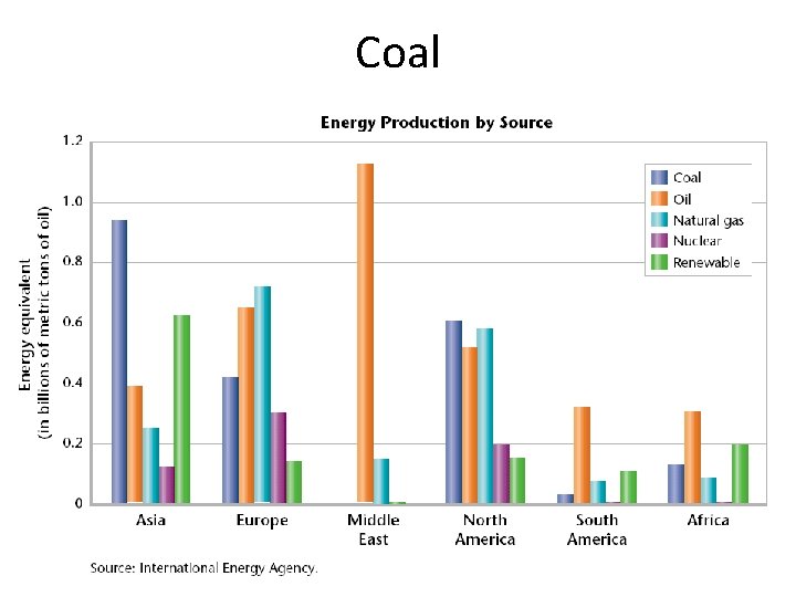 Coal 