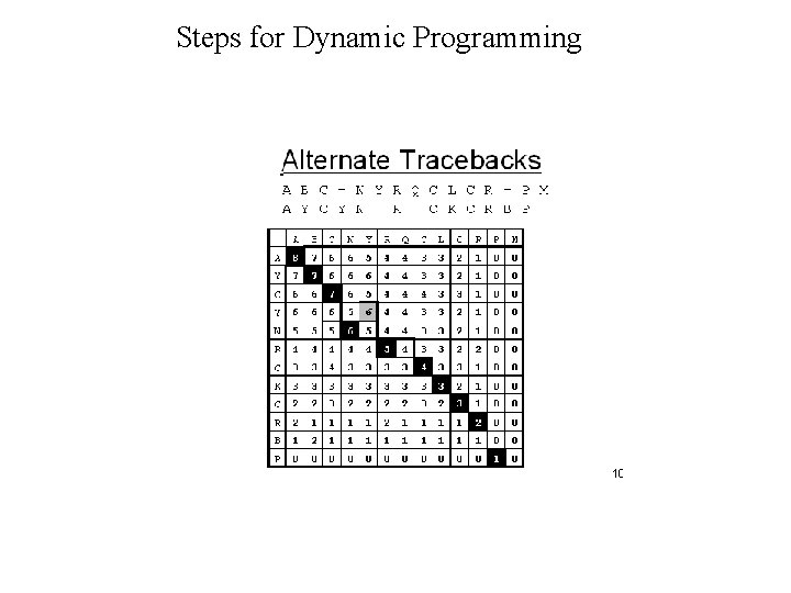 Steps for Dynamic Programming 