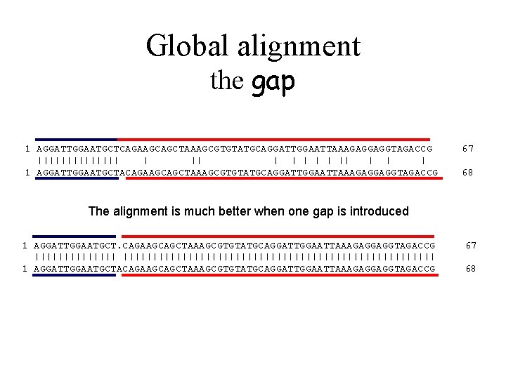 Global alignment the gap 1 AGGATTGGAATGCTCAGAAGCAGCTAAAGCGTGTATGCAGGATTGGAATTAAAGAGGAGGTAGACCG ||||||| | | || | 1 AGGATTGGAATGCTACAGAAGCAGCTAAAGCGTGTATGCAGGATTGGAATTAAAGAGGAGGTAGACCG 67