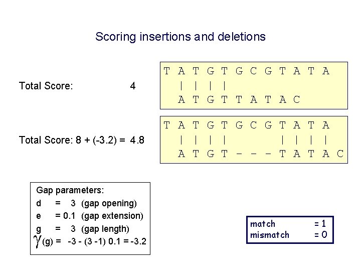 Scoring insertions and deletions Total Score: 4 Total Score: 8 + (-3. 2) =