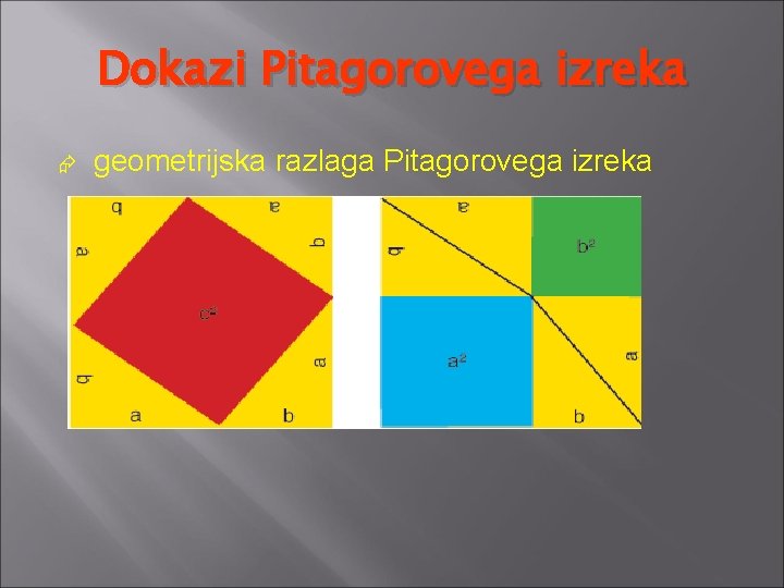 Dokazi Pitagorovega izreka geometrijska razlaga Pitagorovega izreka 