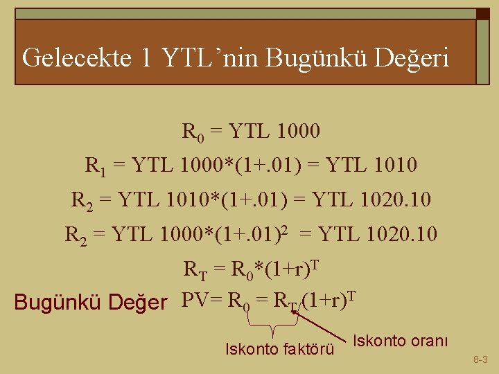 Gelecekte 1 YTL’nin Bugünkü Değeri R 0 = YTL 1000 R 1 = YTL