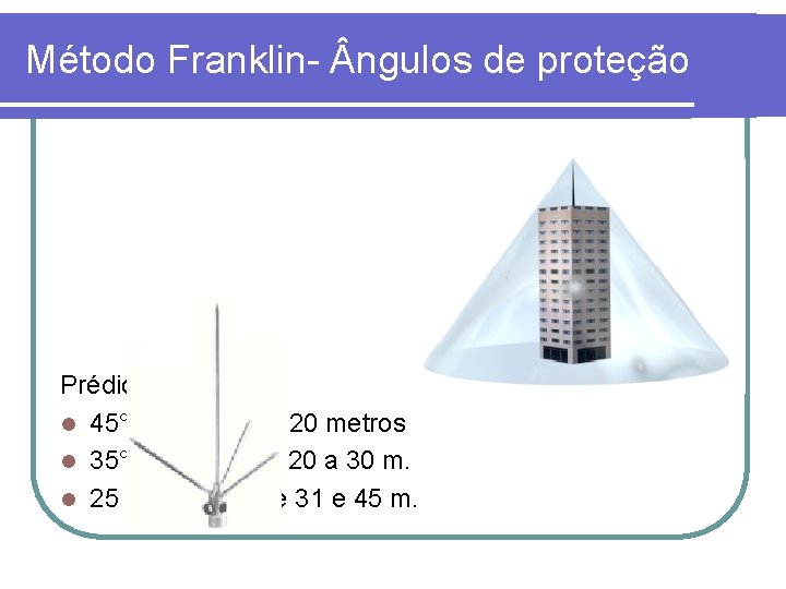 Método Franklin- ngulos de proteção Prédio Residencial l 45° - prédios até 20 metros Método Franklin- ngulos de proteção Prédio Residencial l 45° - prédios até 20 metros