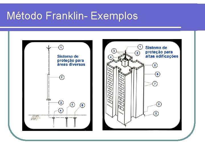 Método Franklin- Exemplos Método Franklin- Exemplos