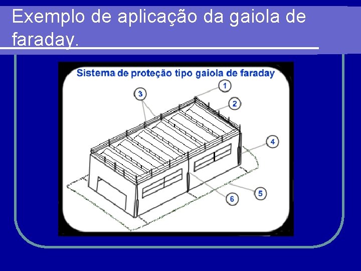 Exemplo de aplicação da gaiola de faraday. Exemplo de aplicação da gaiola de faraday.
