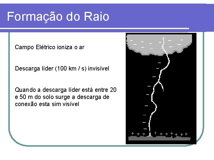 Formação do Raio Campo Elétrico ioniza o ar Descarga líder (100 km / s) Formação do Raio Campo Elétrico ioniza o ar Descarga líder (100 km / s)