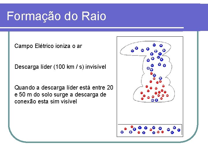 Formação do Raio Campo Elétrico ioniza o ar Descarga líder (100 km / s) Formação do Raio Campo Elétrico ioniza o ar Descarga líder (100 km / s)