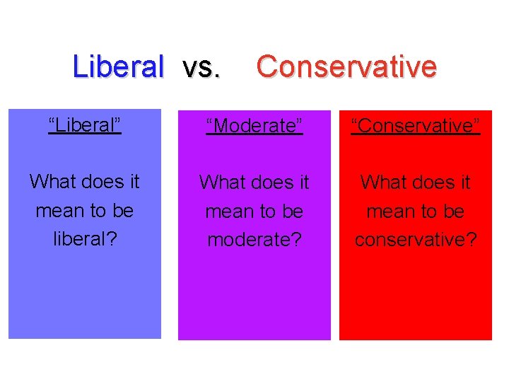 moderate politics definition