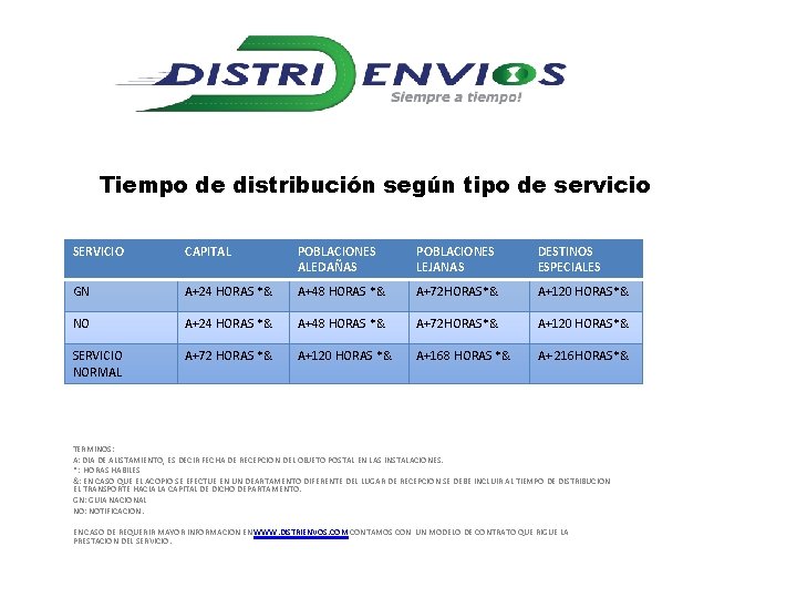 Tiempo de distribución según tipo de servicio SERVICIO CAPITAL POBLACIONES ALEDAÑAS POBLACIONES LEJANAS DESTINOS