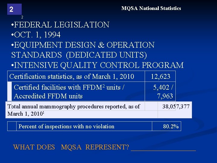 MQSA National Statistics 2 2 • FEDERAL LEGISLATION • OCT. 1, 1994 • EQUIPMENT