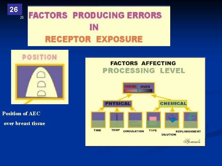 26 26 Position of AEC over breast tissue 