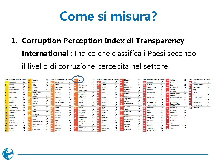 Come si misura? 1. Corruption Perception Index di Transparency International : Indice che classifica