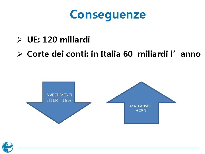 Conseguenze Ø UE: 120 miliardi Ø Corte dei conti: in Italia 60 miliardi l’anno