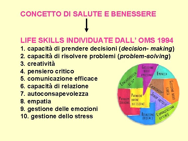 CONCETTO DI SALUTE E BENESSERE LIFE SKILLS INDIVIDUATE DALL’ OMS 1994 1. capacità di CONCETTO DI SALUTE E BENESSERE LIFE SKILLS INDIVIDUATE DALL’ OMS 1994 1. capacità di