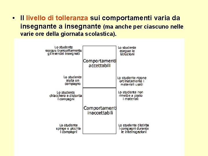 • Il livello di tolleranza sui comportamenti varia da insegnante (ma anche per • Il livello di tolleranza sui comportamenti varia da insegnante (ma anche per