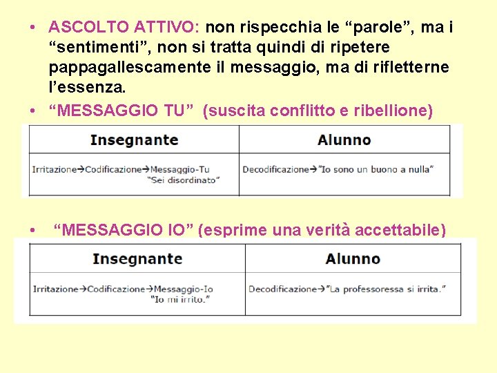 • ASCOLTO ATTIVO: non rispecchia le “parole”, ma i “sentimenti”, non si tratta • ASCOLTO ATTIVO: non rispecchia le “parole”, ma i “sentimenti”, non si tratta