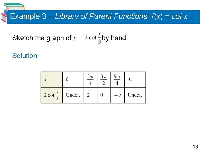 Example 3 – Library of Parent Functions: f (x) = cot x Sketch the