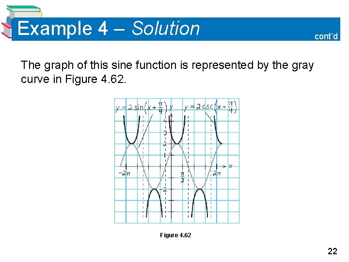 Example 4 – Solution cont’d The graph of this sine function is represented by