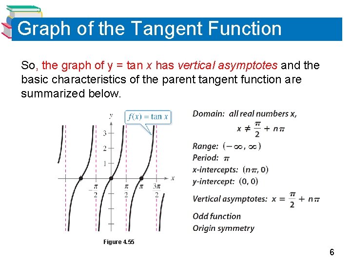 Graph of the Tangent Function So, the graph of y = tan x has