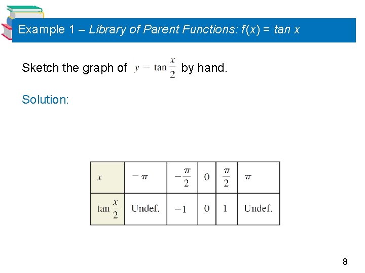 Example 1 – Library of Parent Functions: f (x) = tan x Sketch the