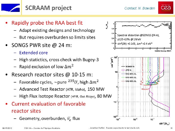 SCRAAM project Contact: N. Bowden • Spectral distortion @SONGS (24 m), DE/E=10% @ 1