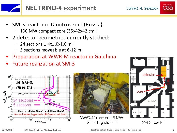 NEUTRINO-4 experiment Contact: A. Serebrov • SM-3 reactor in Dimitrovgrad (Russia): – 100 MW