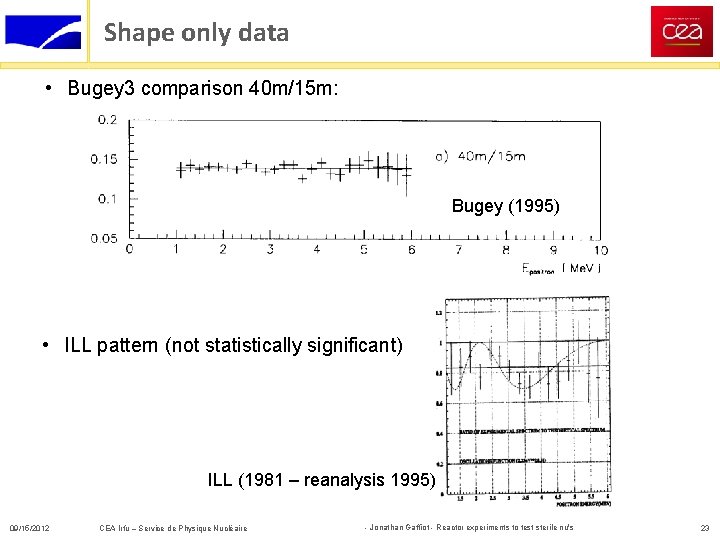 Shape only data • Bugey 3 comparison 40 m/15 m: Bugey (1995) • ILL