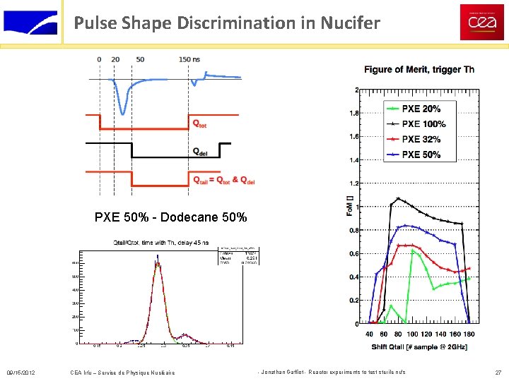 Pulse Shape Discrimination in Nucifer PXE 50% - Dodecane 50% 09/15/2012 CEA Irfu –