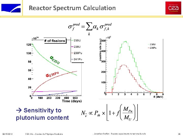 Reactor Spectrum Calculation a 23 5 U u a 239 P Sensitivity to plutonium