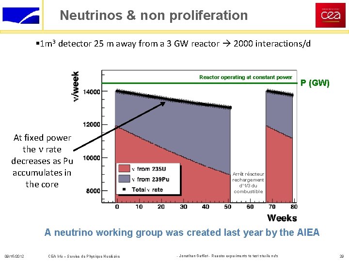 Neutrinos & non proliferation 1 m 3 detector 25 m away from a 3