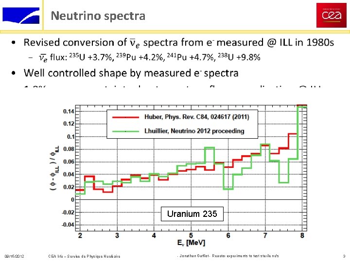 Neutrino spectra • Uranium 235 09/15/2012 CEA Irfu – Service de Physique Nucléaire -