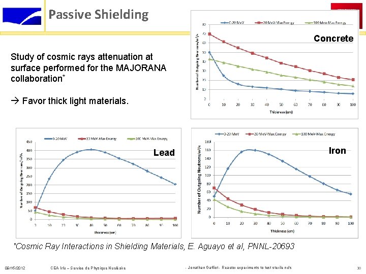 Passive Shielding Concrete Study of cosmic rays attenuation at surface performed for the MAJORANA