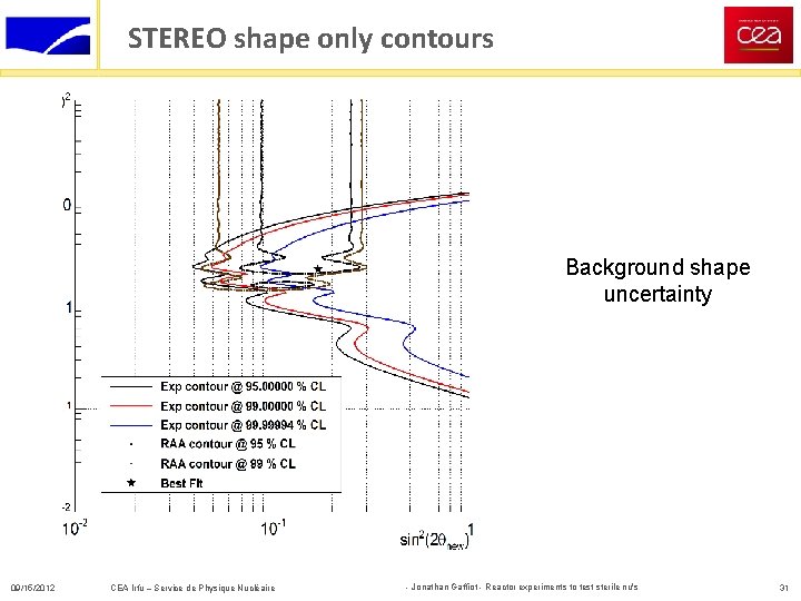 STEREO shape only contours Background shape uncertainty 09/15/2012 CEA Irfu – Service de Physique