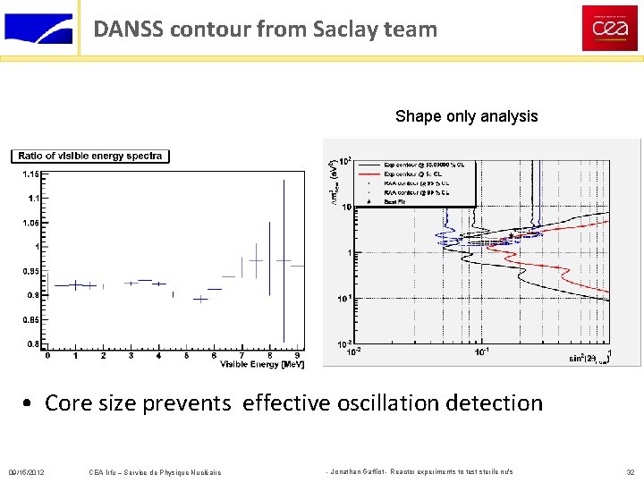 DANSS contour from Saclay team Shape only analysis • Core size prevents effective oscillation