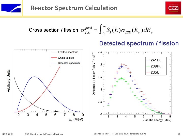 Reactor Spectrum Calculation Cross section / fission: Detected spectrum / fission 09/15/2012 CEA Irfu