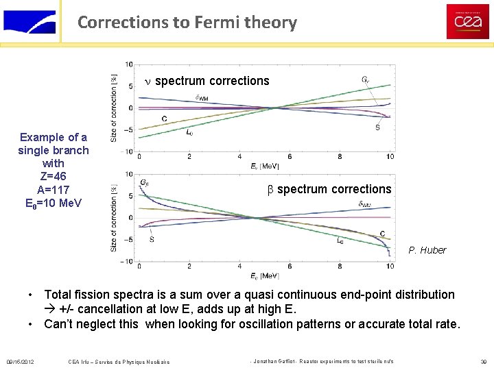 Corrections to Fermi theory n spectrum corrections Example of a single branch with Z=46