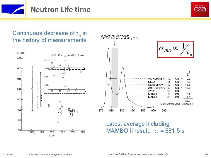 Neutron Life time Continuous decrease of tn in the history of measurements Latest average