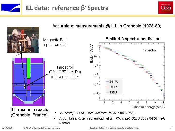 ILL data: reference b- Spectra Accurate e- measurements @ ILL in Grenoble (1978 -89)