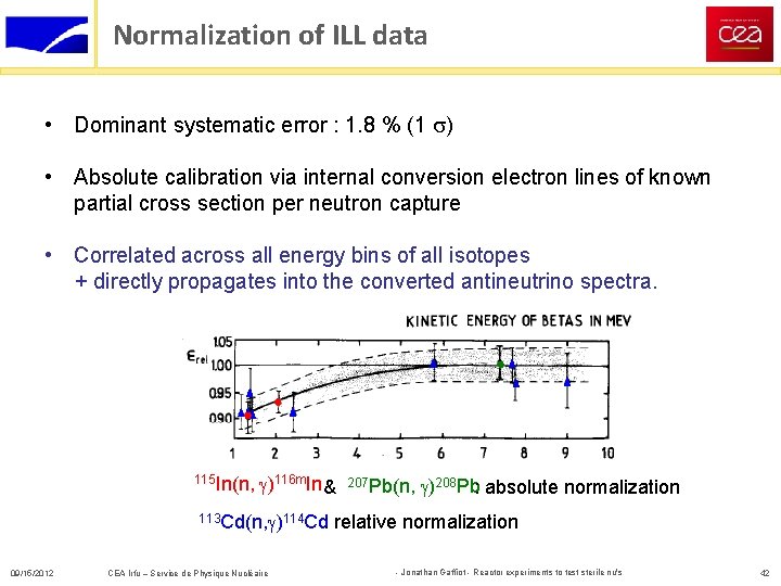 Normalization of ILL data • Dominant systematic error : 1. 8 % (1 s)