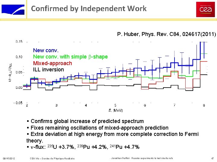 Confirmed by Independent Work P. Huber, Phys. Rev. C 84, 024617(2011) New conv. with