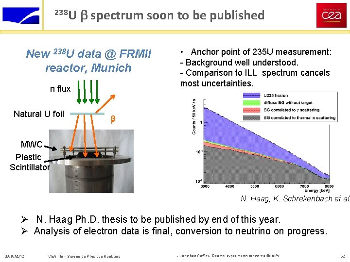 238 U b spectrum soon to be published New 238 U data @ FRMII