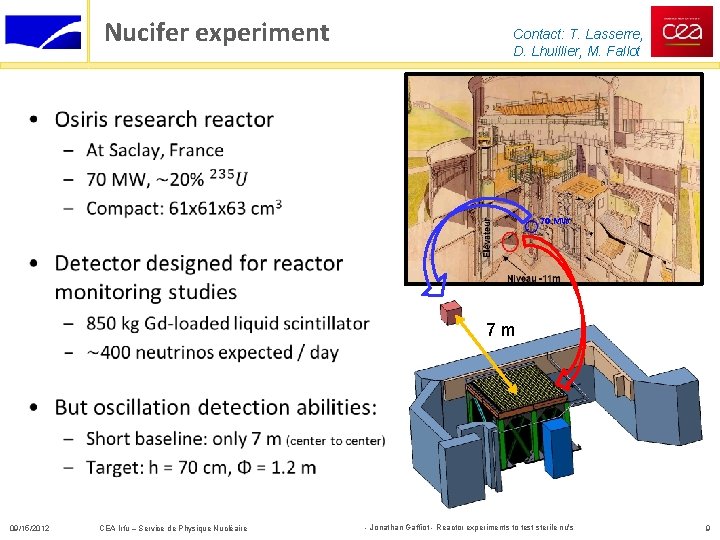 Nucifer experiment Contact: T. Lasserre, D. Lhuillier, M. Fallot • 70 MW 7 m