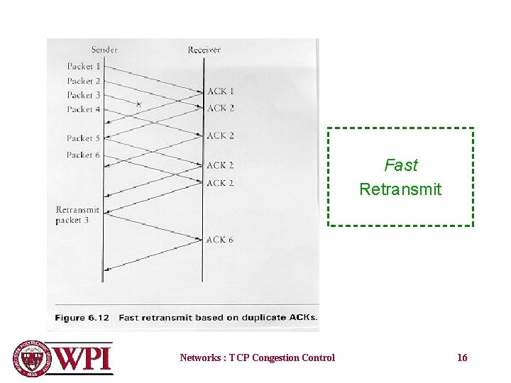 Fast Retransmit Networks : TCP Congestion Control 16 