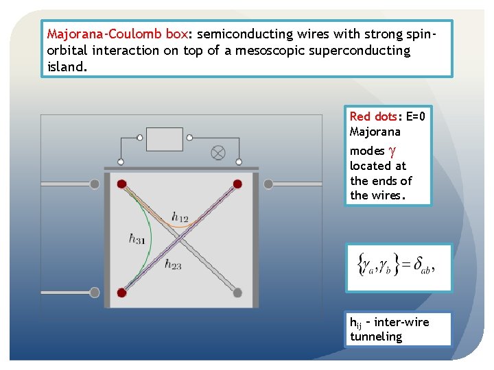 Majorana-Coulomb box: semiconducting wires with strong spinorbital interaction on top of a mesoscopic superconducting