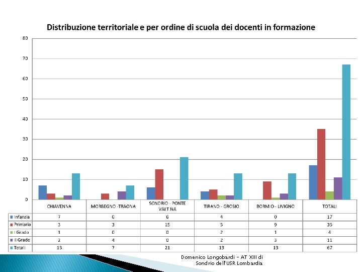 Domenico Longobardi - AT XIII di Sondrio dell'USR Lombardia 