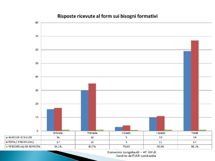 Domenico Longobardi - AT XIII di Sondrio dell'USR Lombardia 