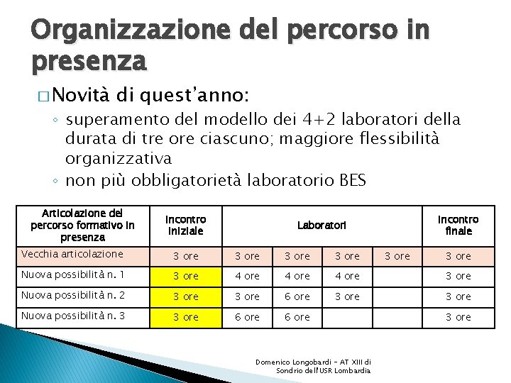 Organizzazione del percorso in presenza � Novità di quest’anno: ◦ superamento del modello dei